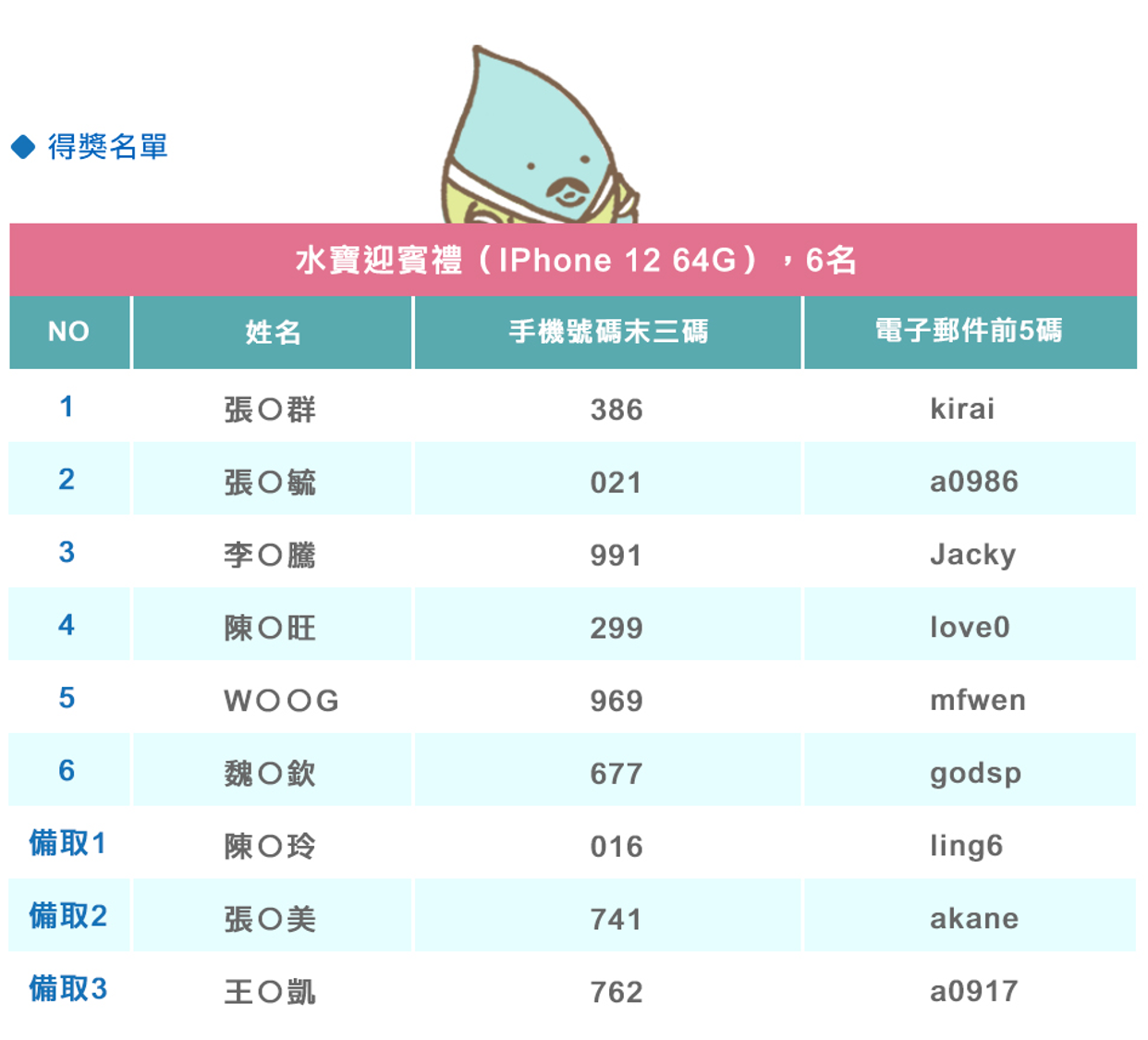第一階段得獎名單.png
