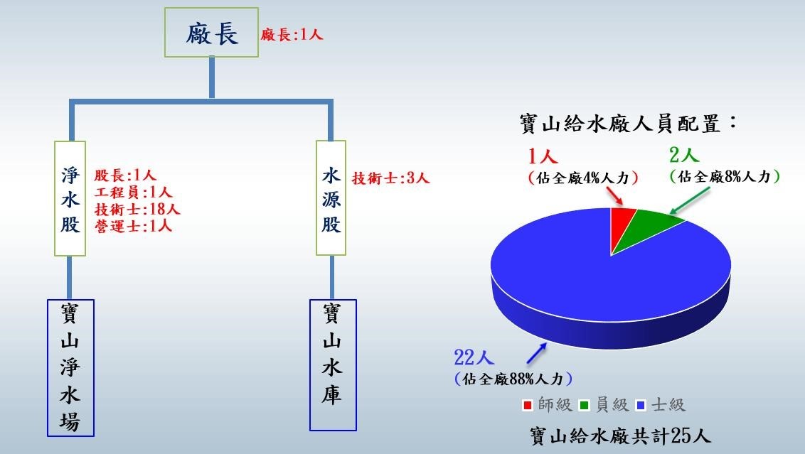 人員配置.jpg