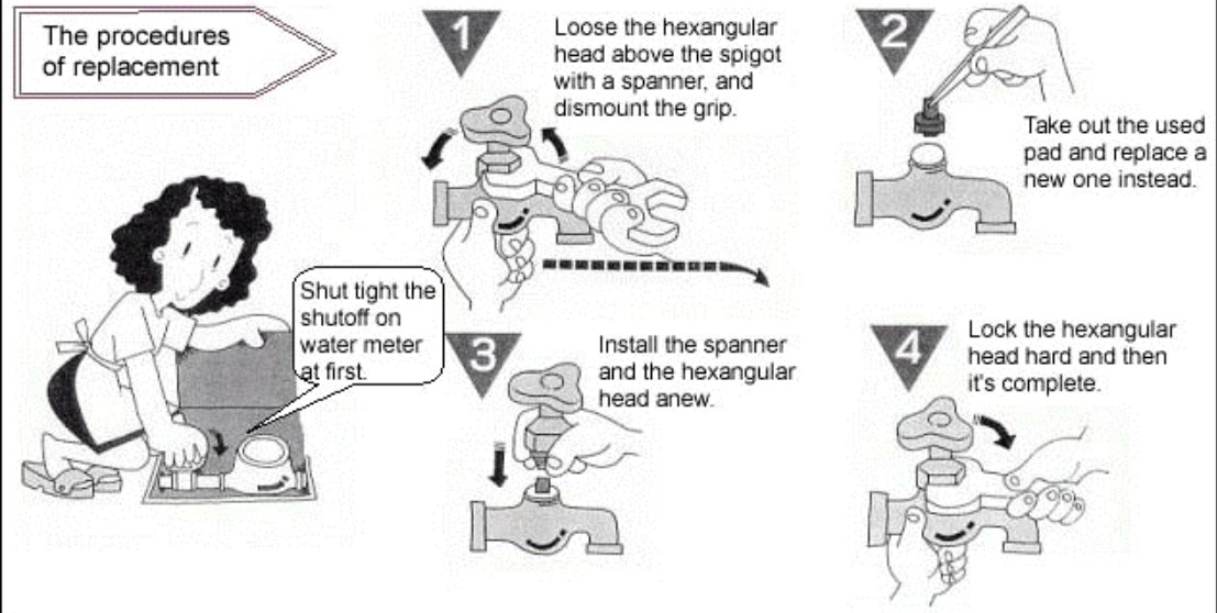 Leak diagnosis at home, easy to repair by yourself (2)