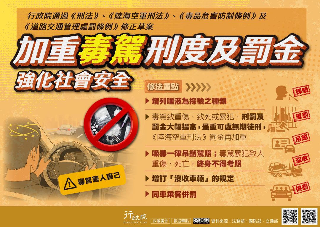 加重毒駕刑度及罰金.jpg