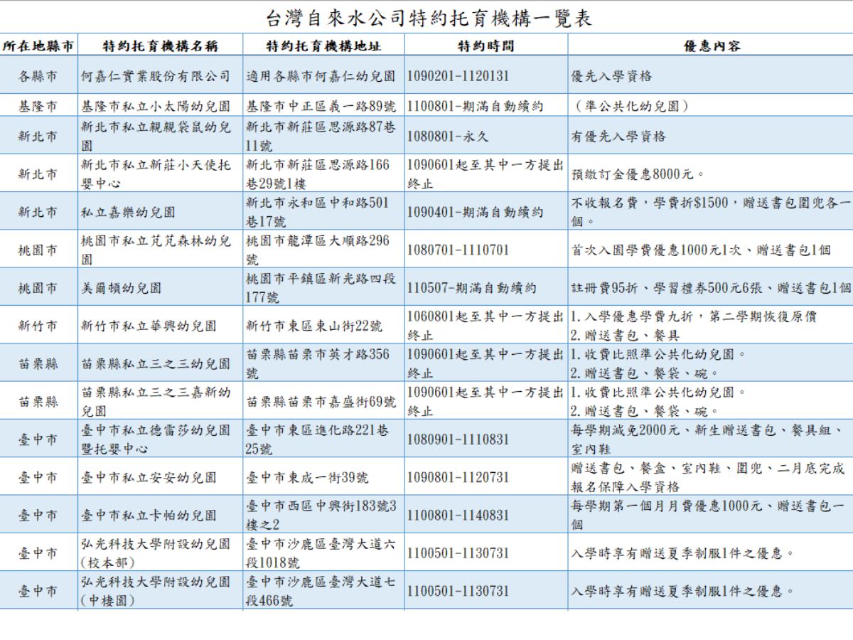 特約托育機構一覽表.png