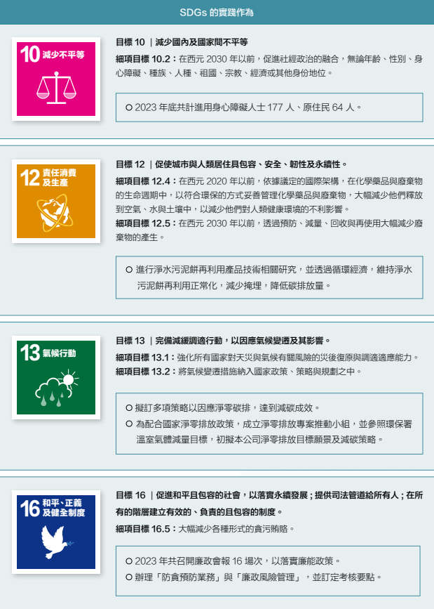 台水SDGs回應
