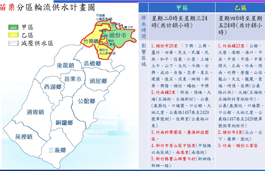 è‡ªä¾†æ°´å…¨çƒè³‡è¨Šç¶²æŠ—æ—±å°ˆå€æŠ—æ—±å ±å°Ž