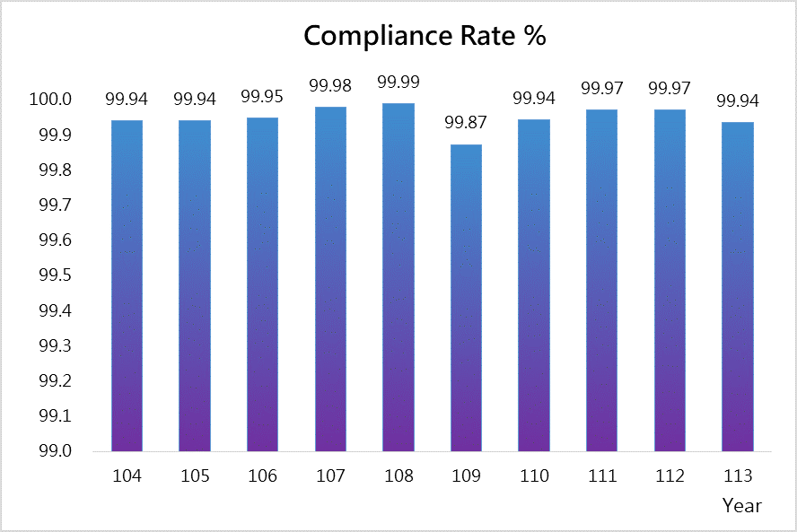Compliance Rate.png