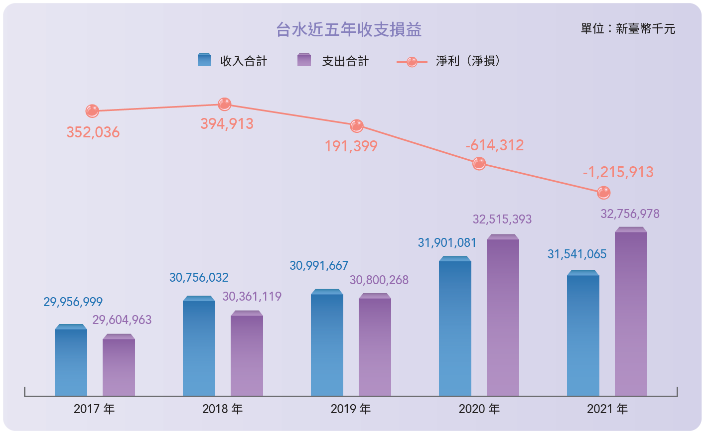 收支損益.png