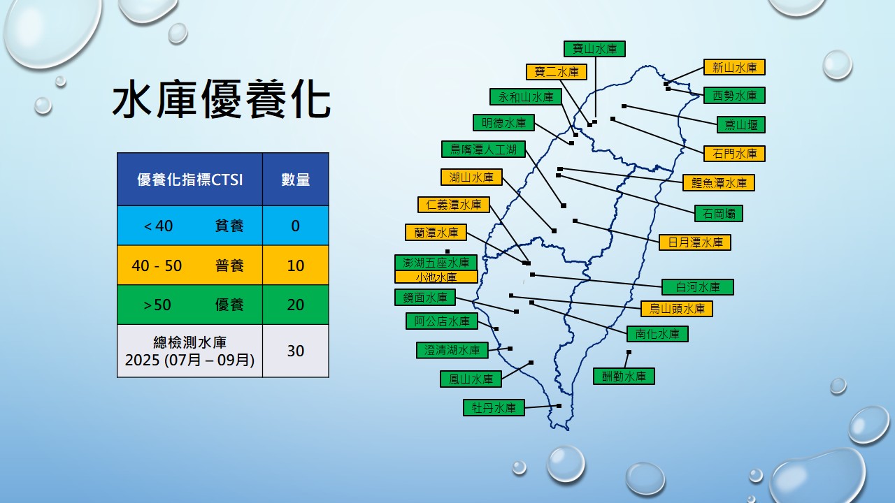 水庫優養化 (中) -202509.jpg
