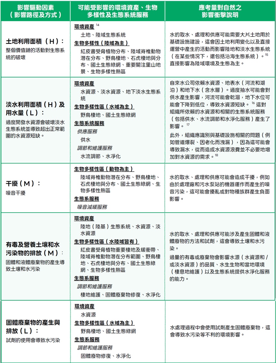 3_21台水營運活動可能對自然之影響路徑及方式.jpg