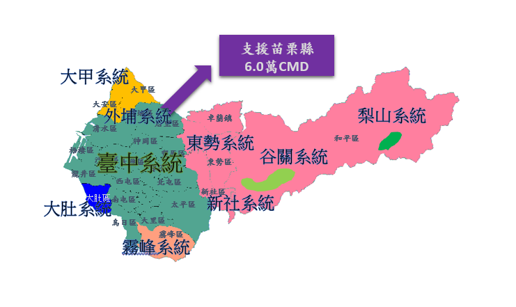 供水系統圖.png