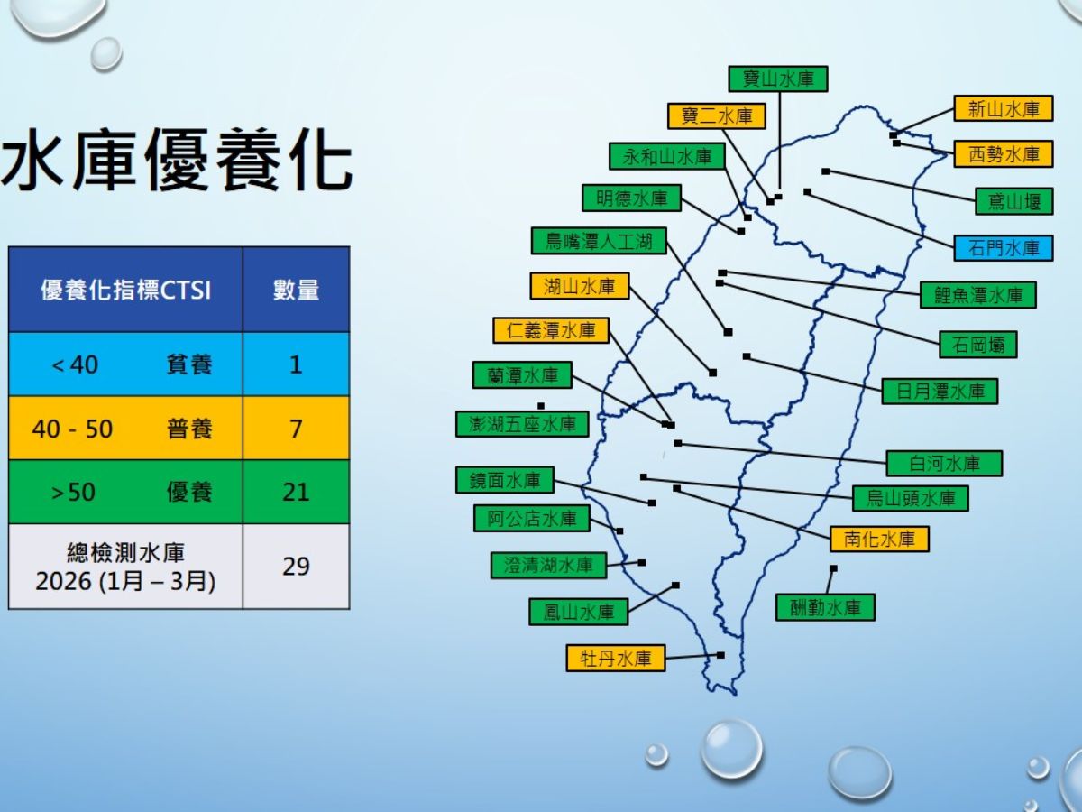 水庫優養化 (中) -202601.jpg