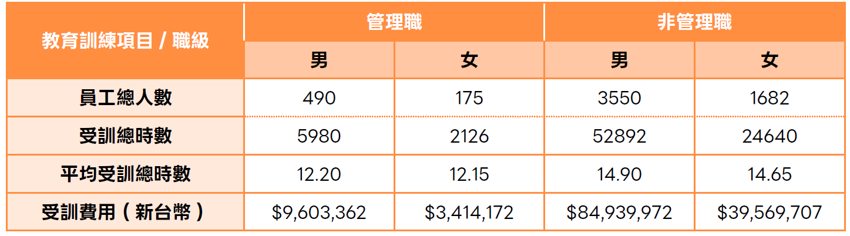 5_10台水 2025年訓練時數統計.png