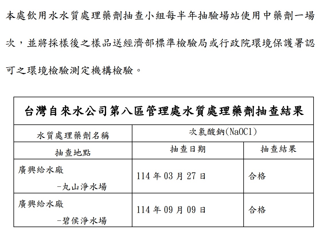 水質處理藥劑抽查結果