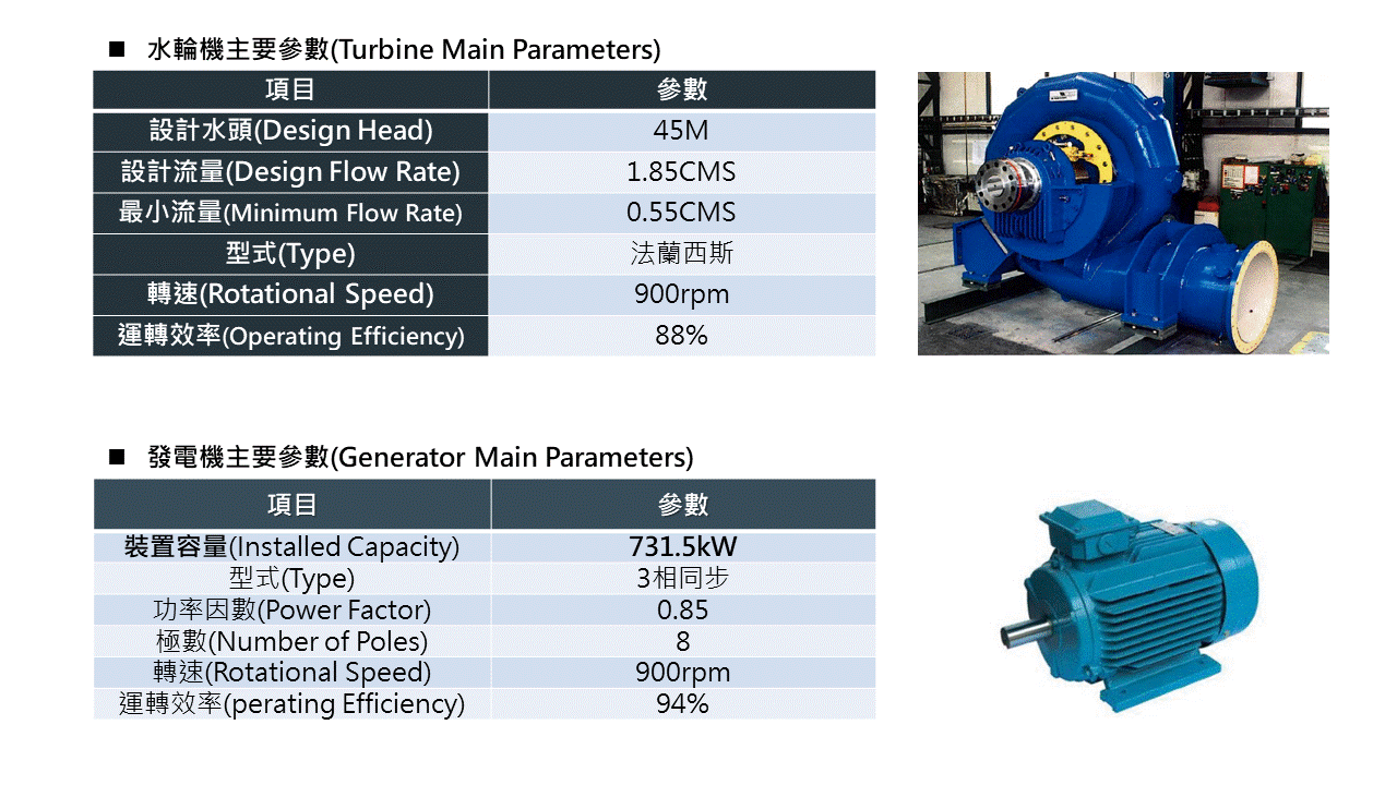 水輪機、發電機介紹