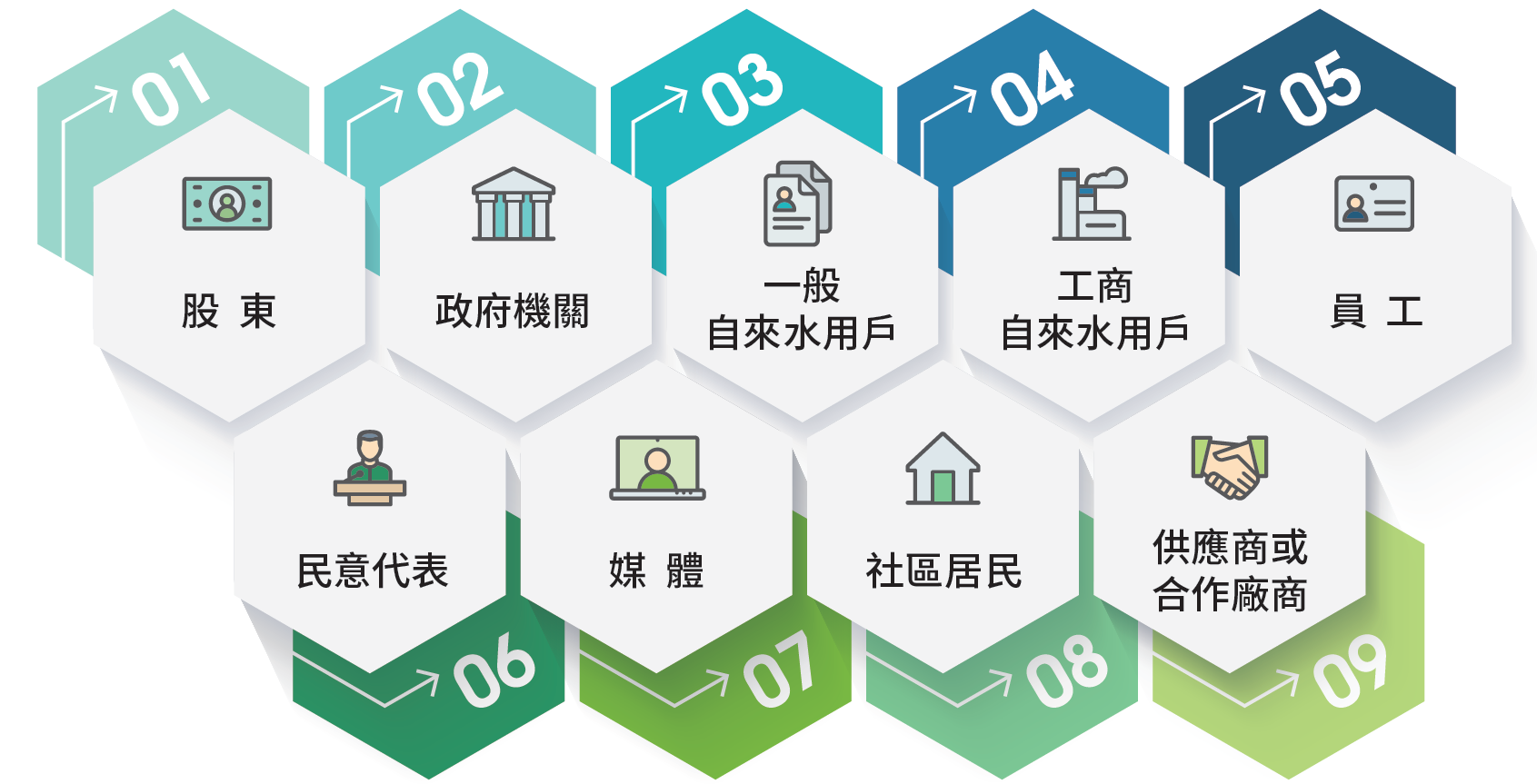 台水利害關係人.png