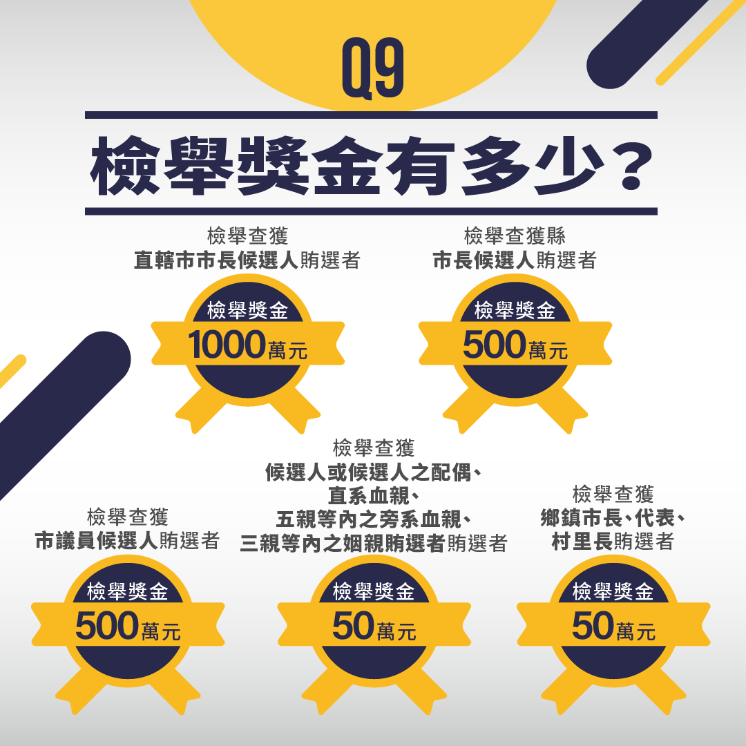 檢舉獎金有多少?