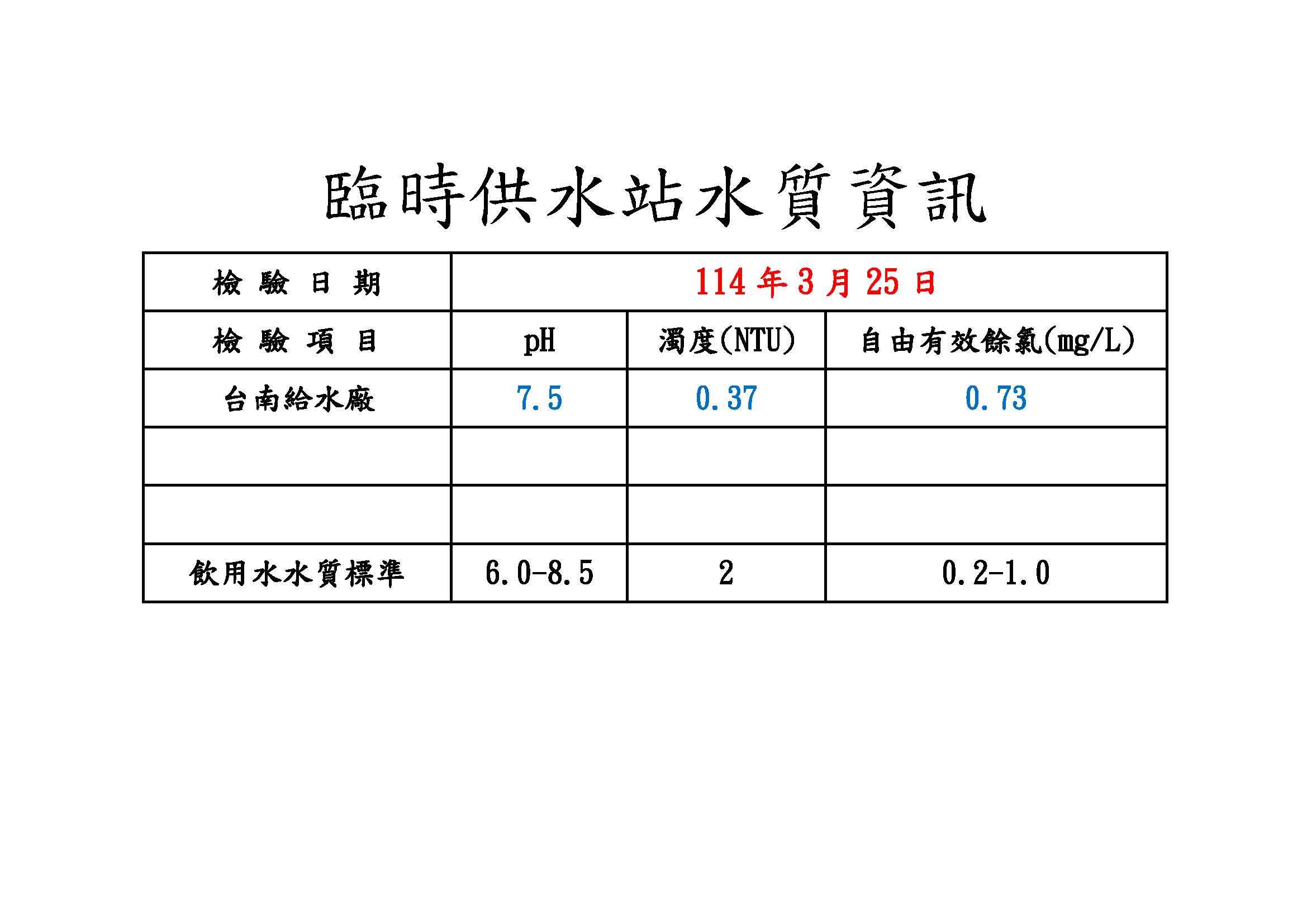 六區供水站水質資訊(1140325).jpg