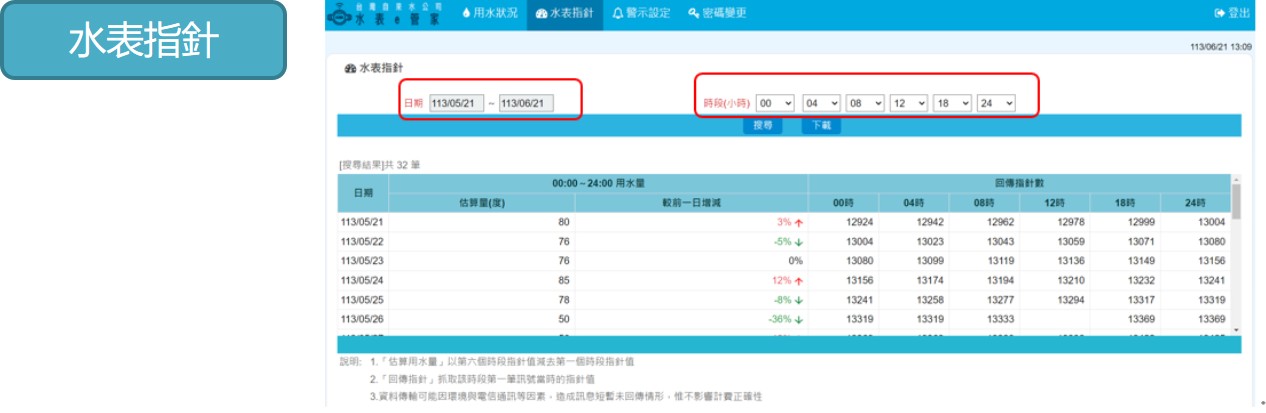 水表e管家功能-水表指針.jpg