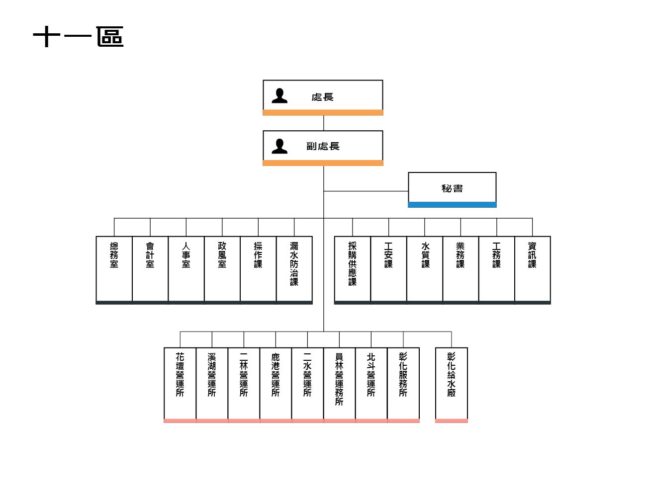 十一區組織圖.jpg