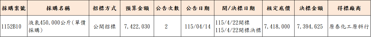 已決標案件(115年1-8月).png