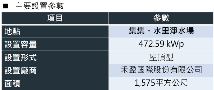 集集水里淨水場主要設置參數
