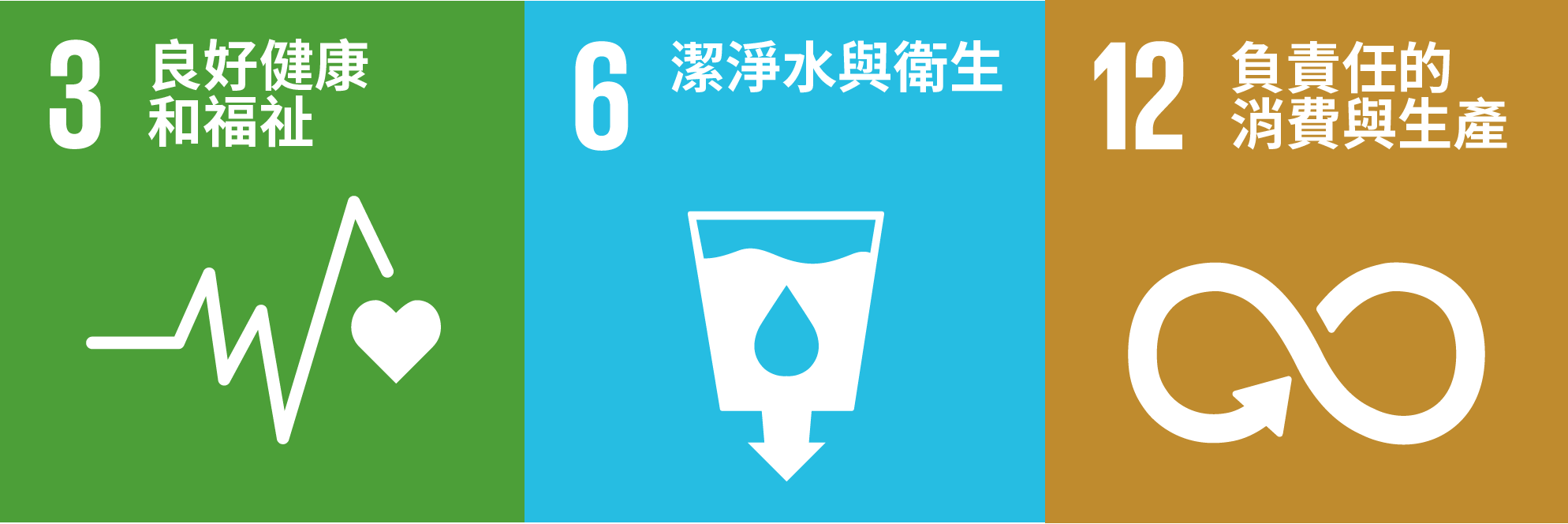 關聯SDGs
