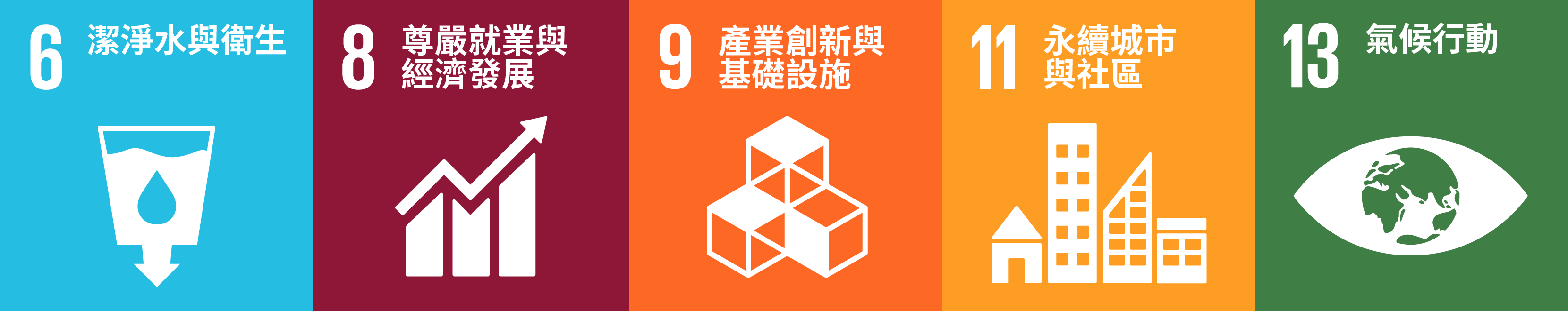 關聯SDGs