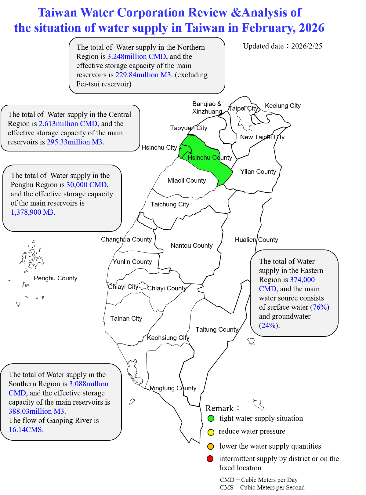 Taiwan Water Corporation Review &Analysis of the situation of water supply in Taiwan in February, 2026(0225 update)