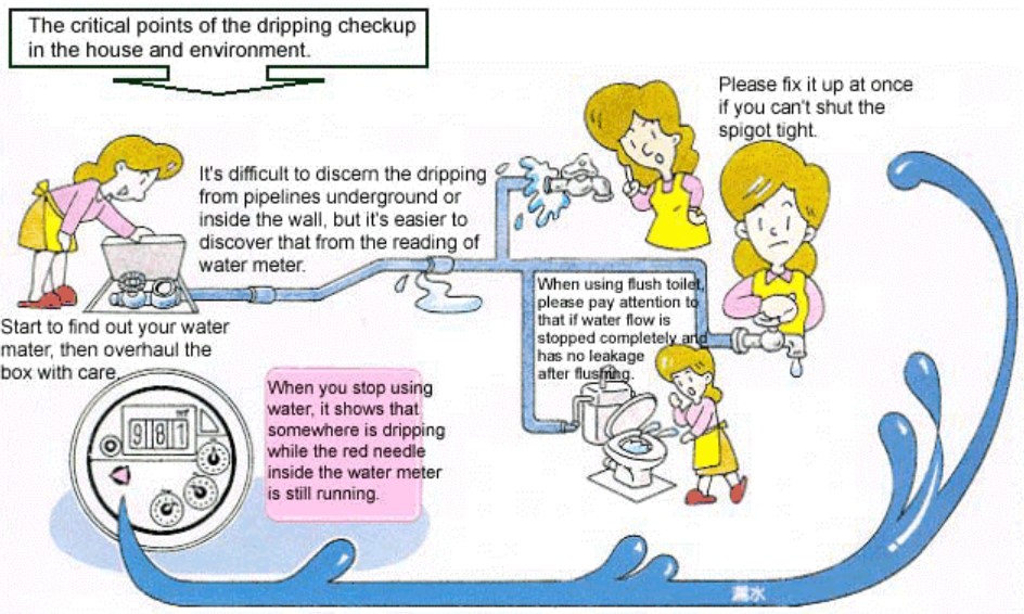 Leak diagnosis at home, easy to repair by yourself (1)