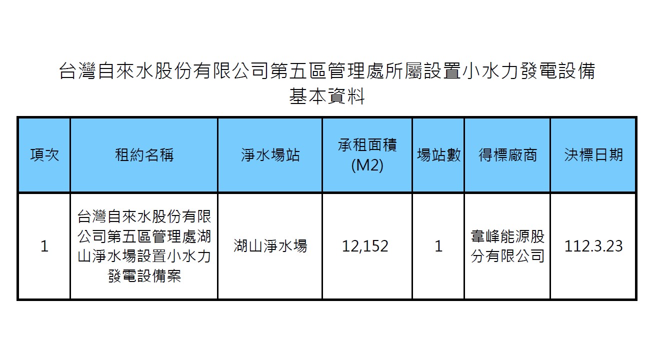 基本資料