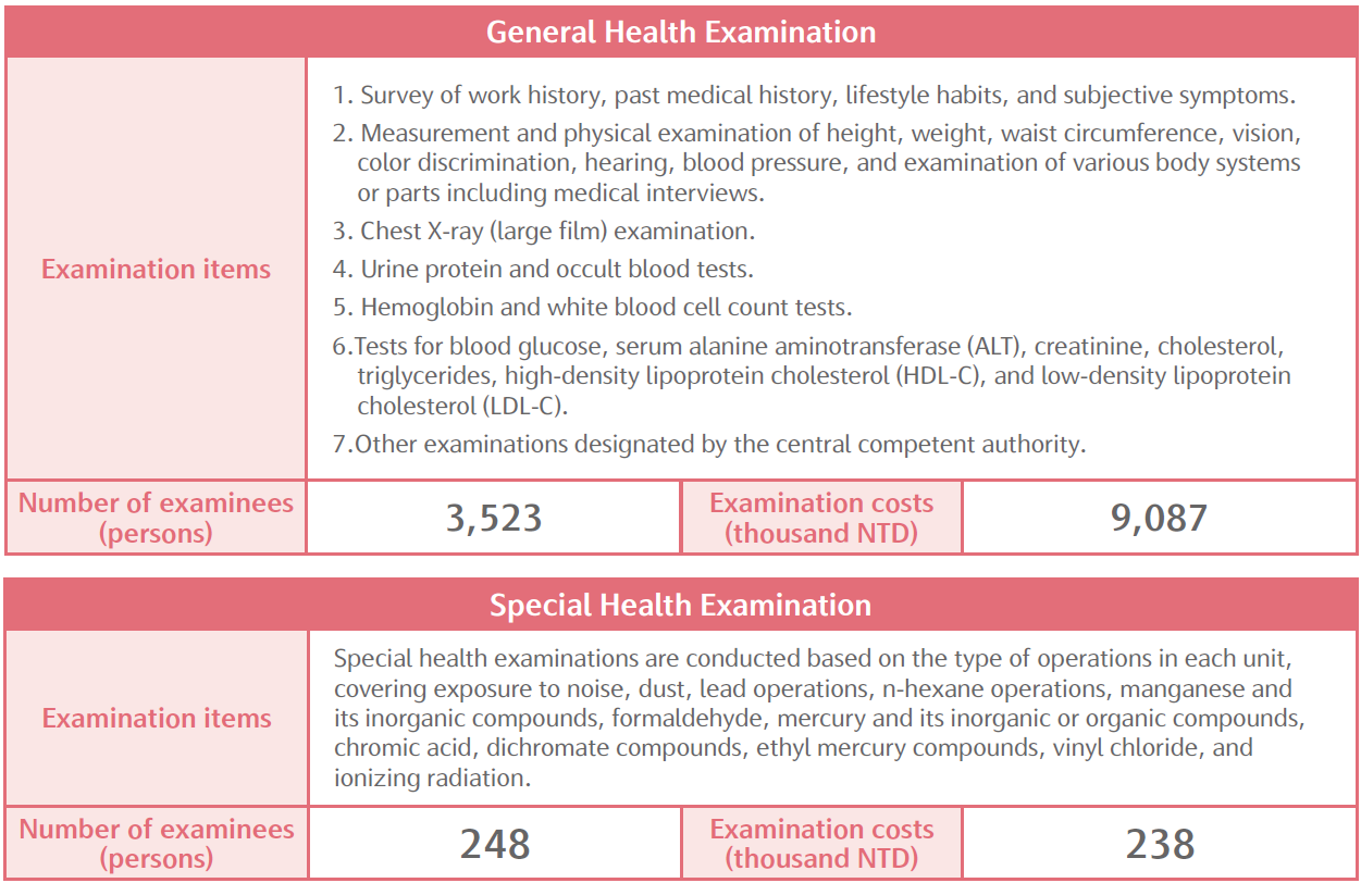 Health Examination Statistics for 2024.png