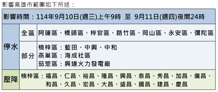 影響範圍