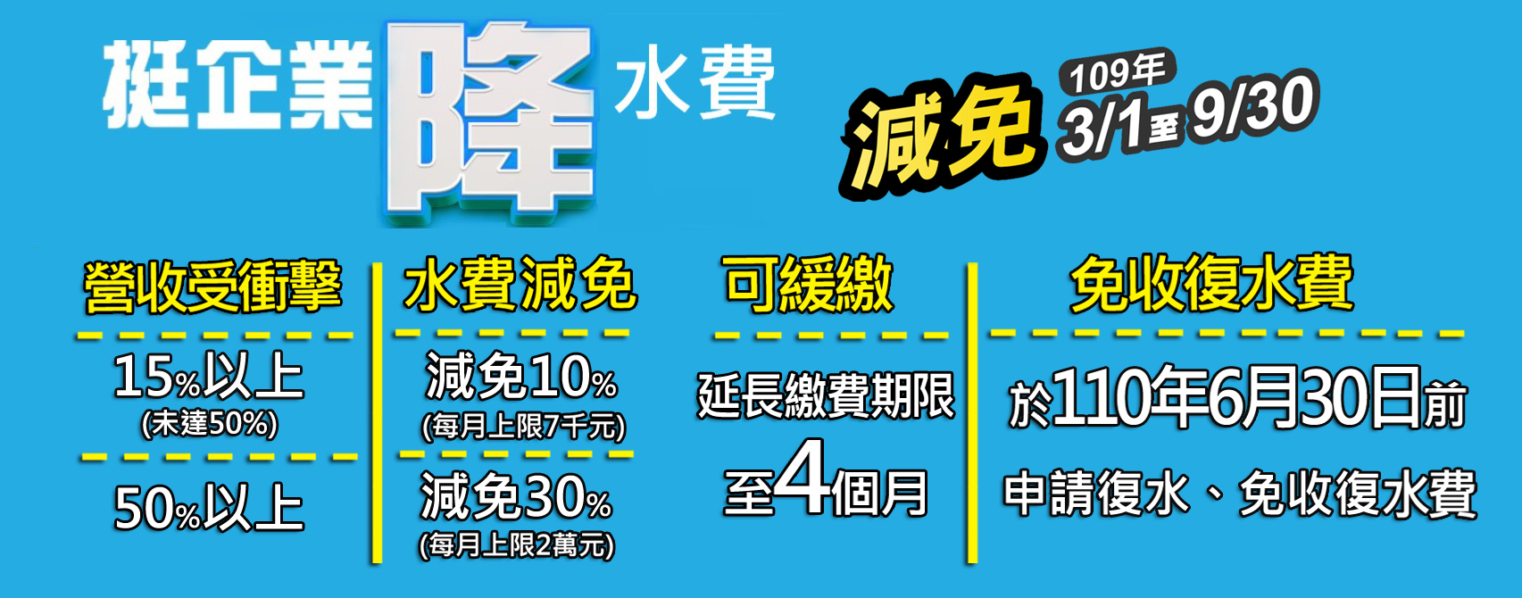 台灣自來水公司企業紓困專區banner