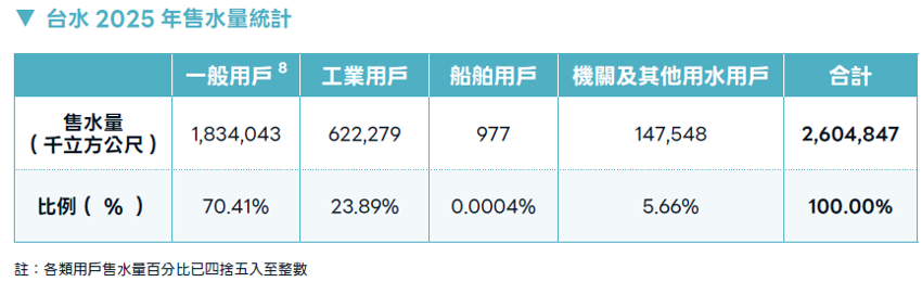1_16台水售水統計表.png